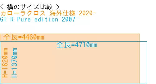 #カローラクロス 海外仕様 2020- + GT-R Pure edition 2007-